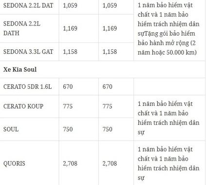 nguoi dua tin bang gia xe kia moi nhat thang 1 2018 2