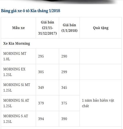 nguoi dua tin bang gia xe kia moi nhat thang 1 2018 3