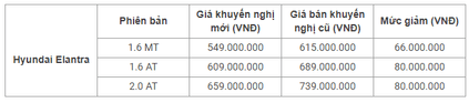 nguoi dua tin bang gia o to hyundai thang 1 2018 moi nhat 1