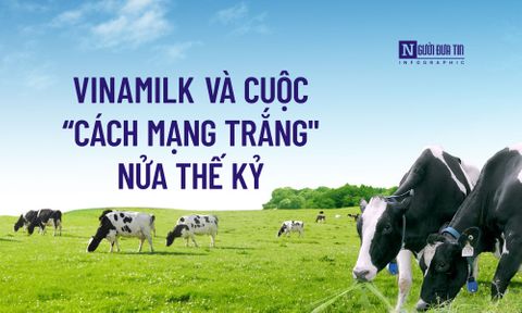 [Info] Vinamilk và cuộc “cách mạng trắng
