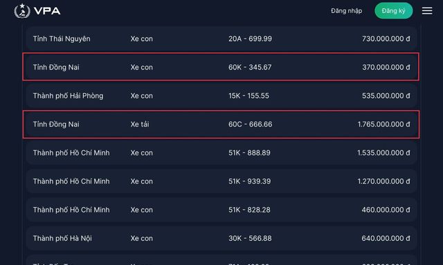 Đồng Nai: Biển số VIP 60C-666.66 đã có chủ